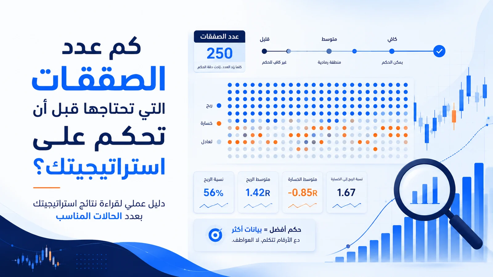 إنفوجرافيك يوضح أثر زيادة عدد الصفقات على دقة تقييم استراتيجية التداول