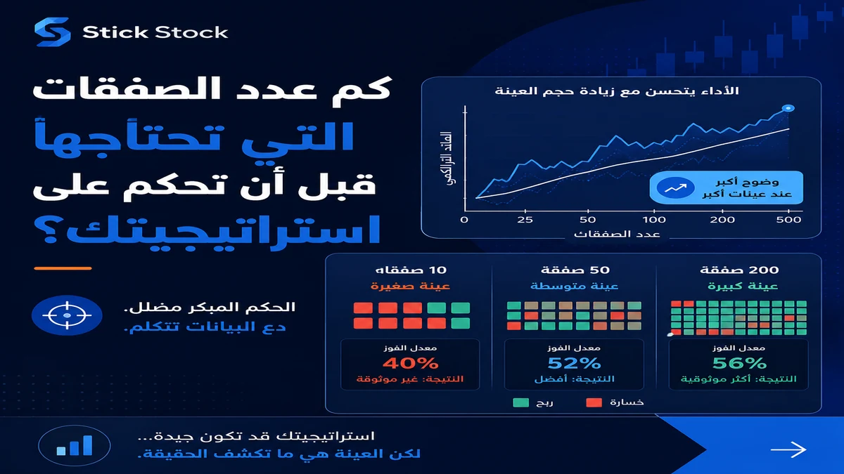 إنفوجرافيك يوضح كيف يقل أثر العشوائية كلما زاد عدد الصفقات في عينة استراتيجية التداول